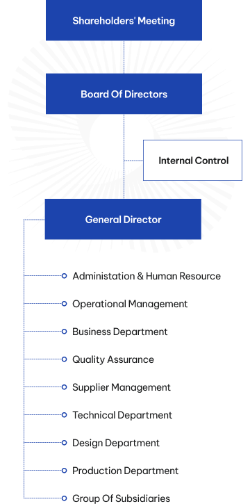 Gilimex Organizationchart