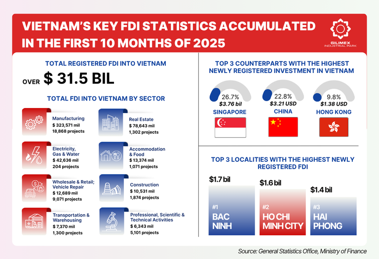 Red And Blue Modern Minimal Sales Statistics Graph